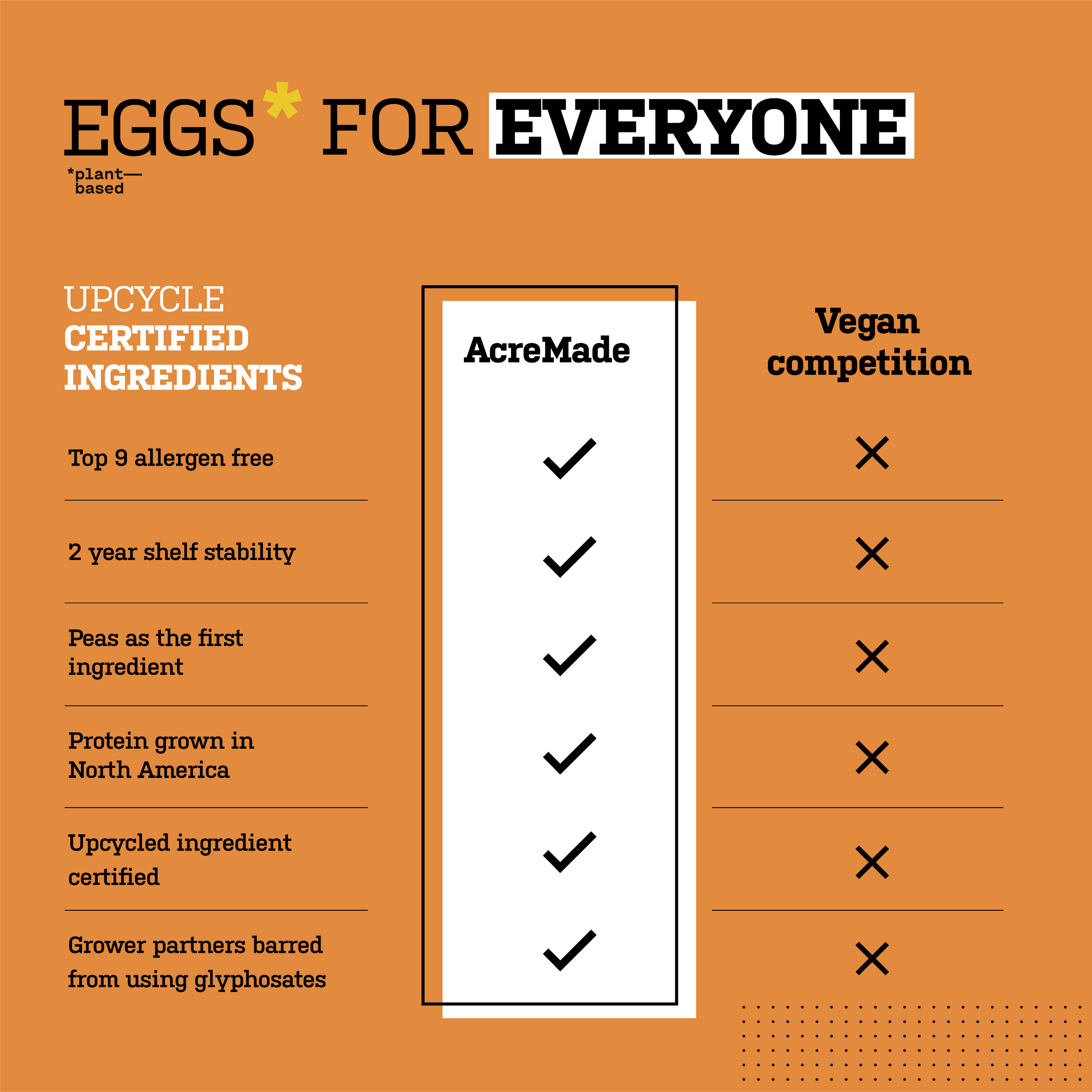 AcreMade - Wholesale Protein/Superfood Powder - AcreMade Plant-Based Egg Substitute5