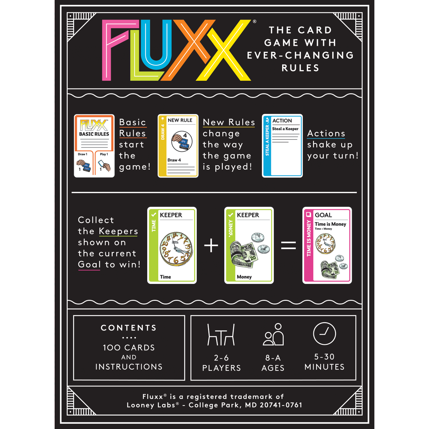 Looney Labs - Wholesale Card Game - Fluxx 5.02