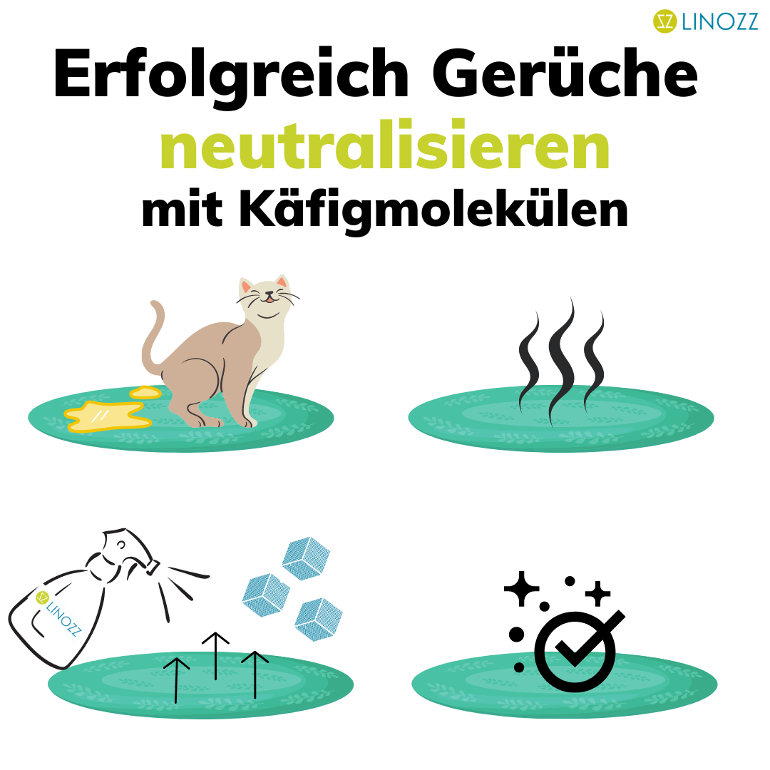 Sensedeck GmbH – Großhandel Haustier-Deospray – LINOZZ Animal Geruchsentferner 500 ml4