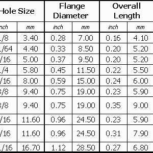 100 X Grommet #000 - in Nickel (no Washers) for wholesale by Allied Trimmings