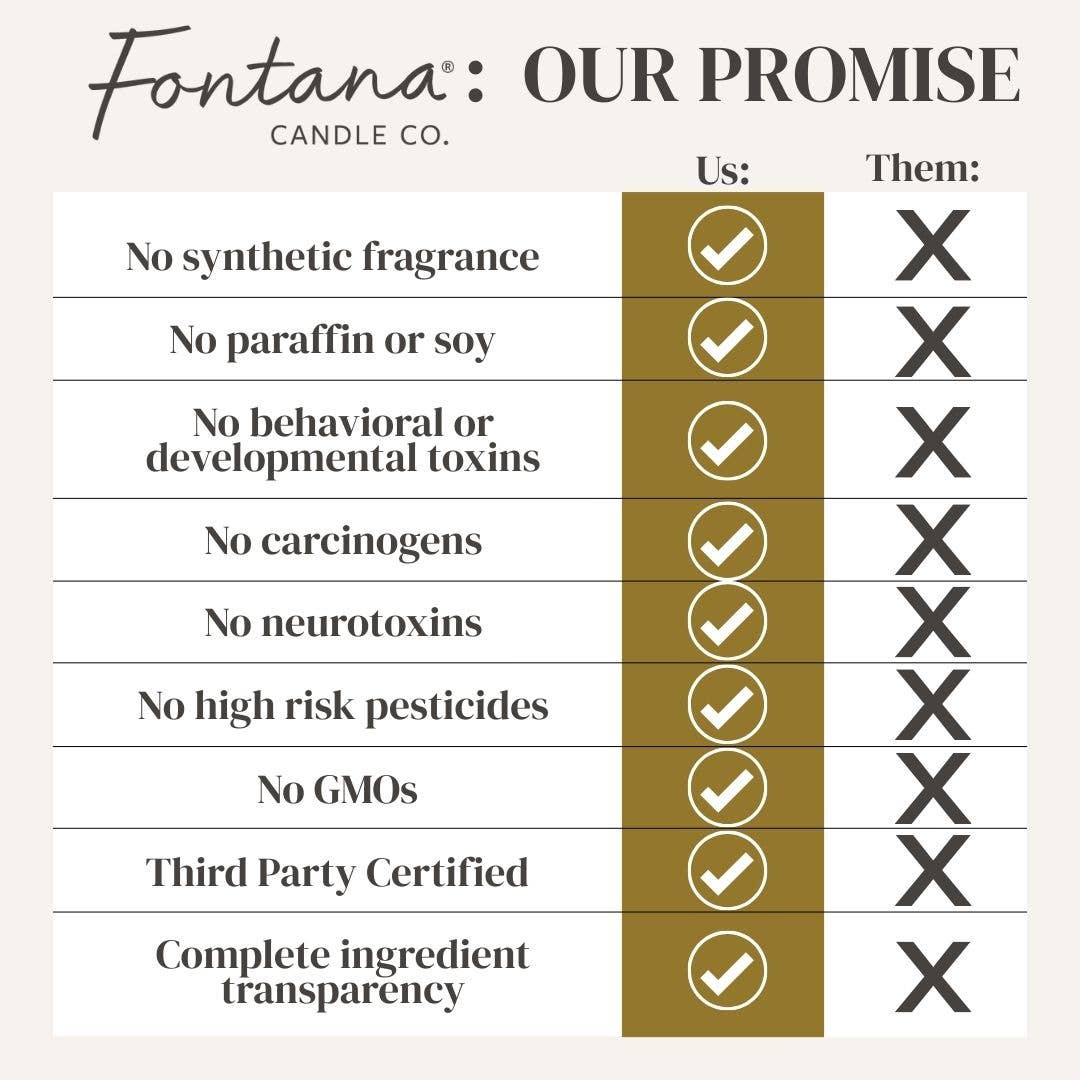 Fontana Candle Co. - Wholesale Jar/Filled Candle - Peppermint Bark Essential Oil Beeswax Jar Candle: Non-Toxic4