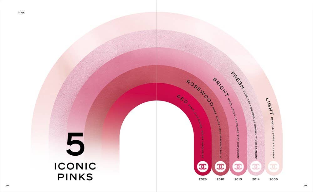 W. W. Norton - Wholesale Arts & Entertainment - Chanel: The Allure of Makeup9