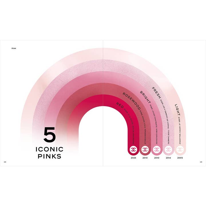 W. W. Norton - Wholesale Arts & Entertainment - Chanel: The Allure of Makeup9