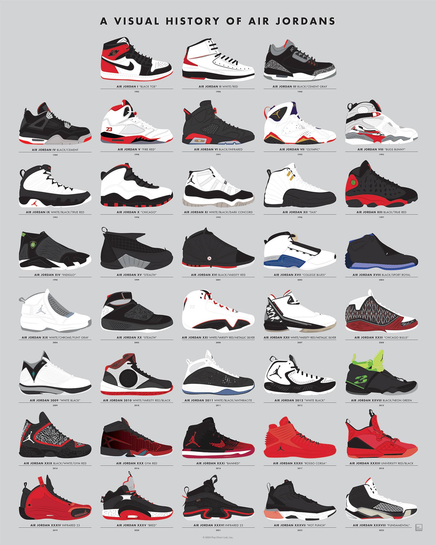 Pop Chart - Wholesale Kunstprint - Een visuele geschiedenis van Air Jordans | litho 40,6 x 50,8 cm3