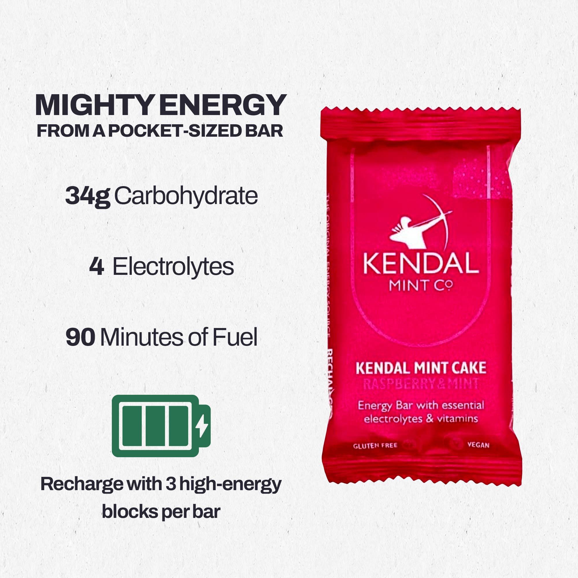 Kendal Mint Co® – wholesale Snack bar – KMC NRG BAR Kendal Mint Cake Pocket-sized Energy Bar - Raspberry & Mint6