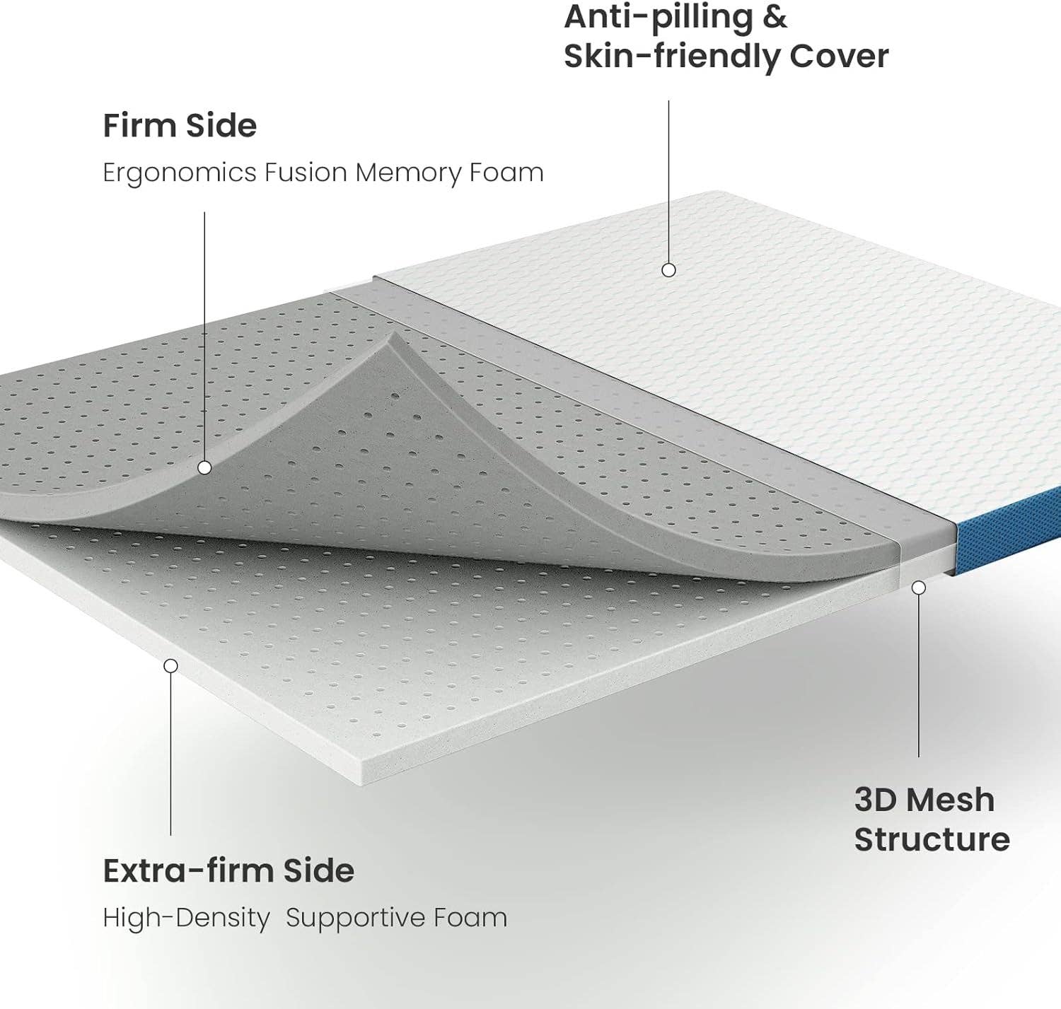ShipItFurniture - Wholesale Mattress Pad/Protector - Extra Firm King Size Memory Foam Mattress Topper1