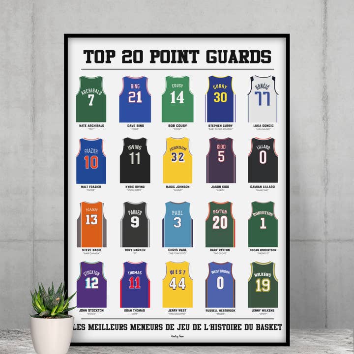 Top 20 Pointguards - Basketball for wholesale by WALL OF FAME