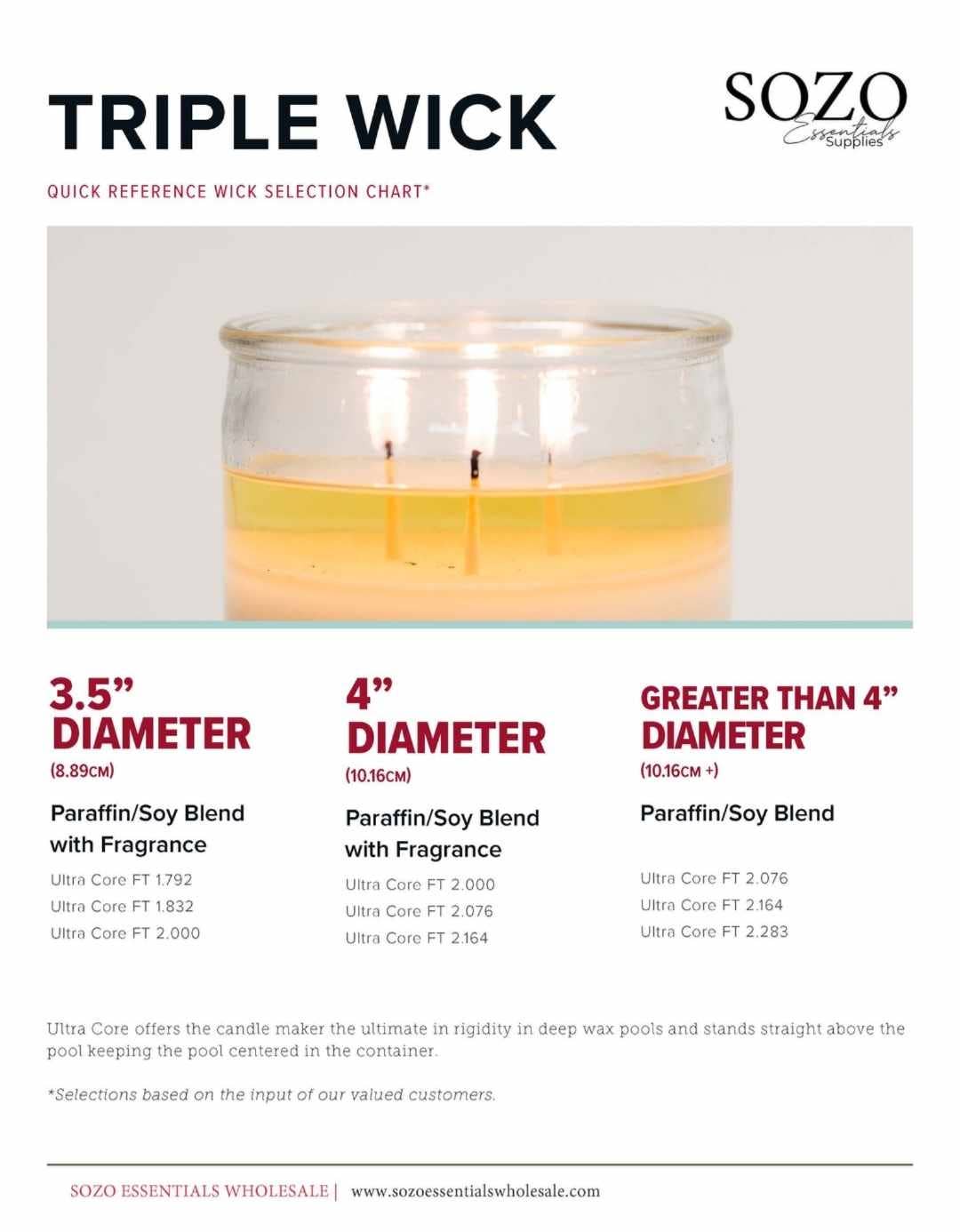 Peach State Candle Supply – Großhandel Bastelzubehör – Ultra Core Dochte3