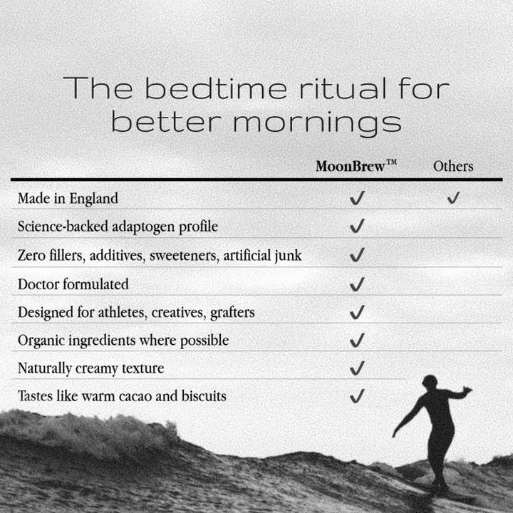 DreamTech® – wholesale Powdered health drink – MoonBrew™ Adaptogenic Sleep Cacao | Reishi & Ashwagandha 4