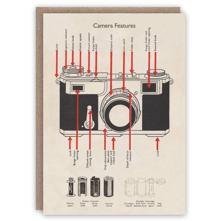 Camera Features for wholesale by The Pattern Book