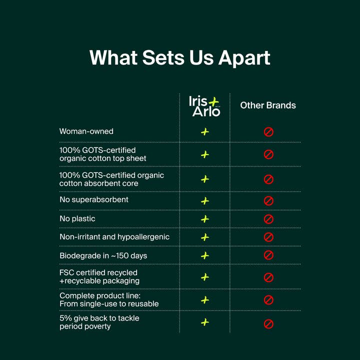 Iris + Arlo - Wholesale Menstrual Pad/Liner - Bulk: 100% Organic Cotton Daily Pads (Box of 100)6