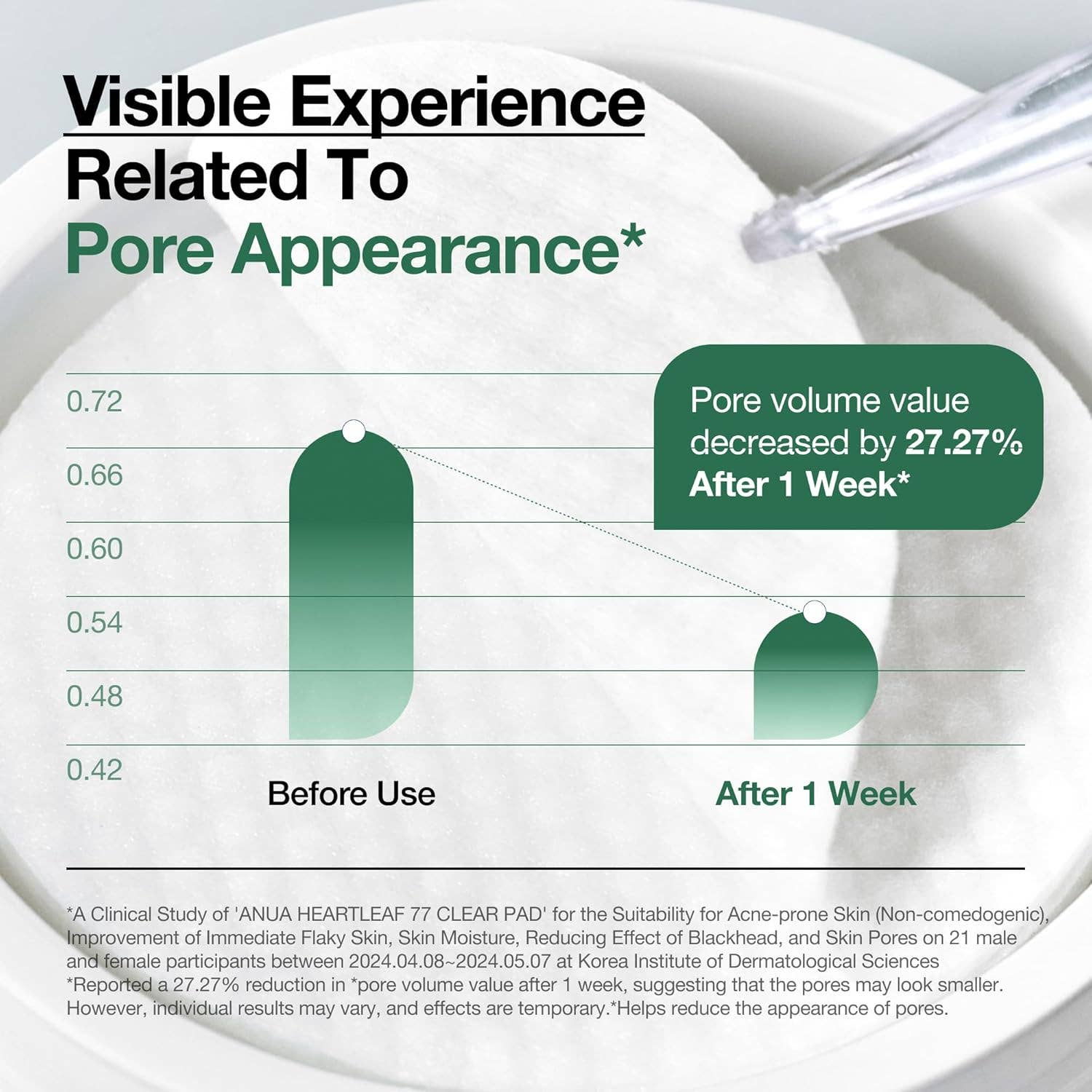 MEHIAZ - Vendita all'ingrosso Tonici viso - ANUA Heartleaf 77 Toner Pads – Esfoliante Delicato, Idratante5