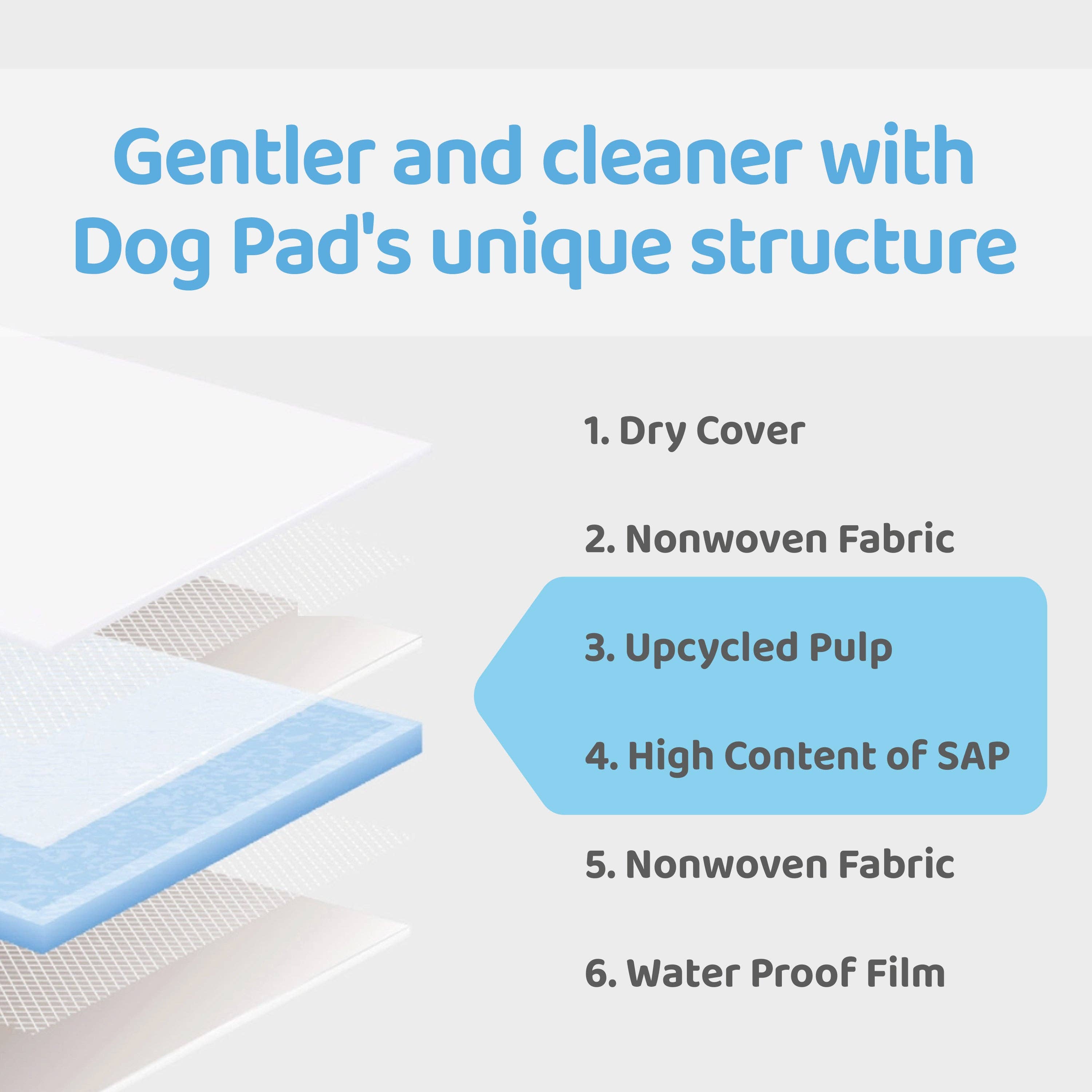 Kproduct4u - Vendita all'ingrosso Tappetino assorbente - Cani - Assorbenti per cani 'KOOKJE Mung Mung Pad' (4 tipi)3