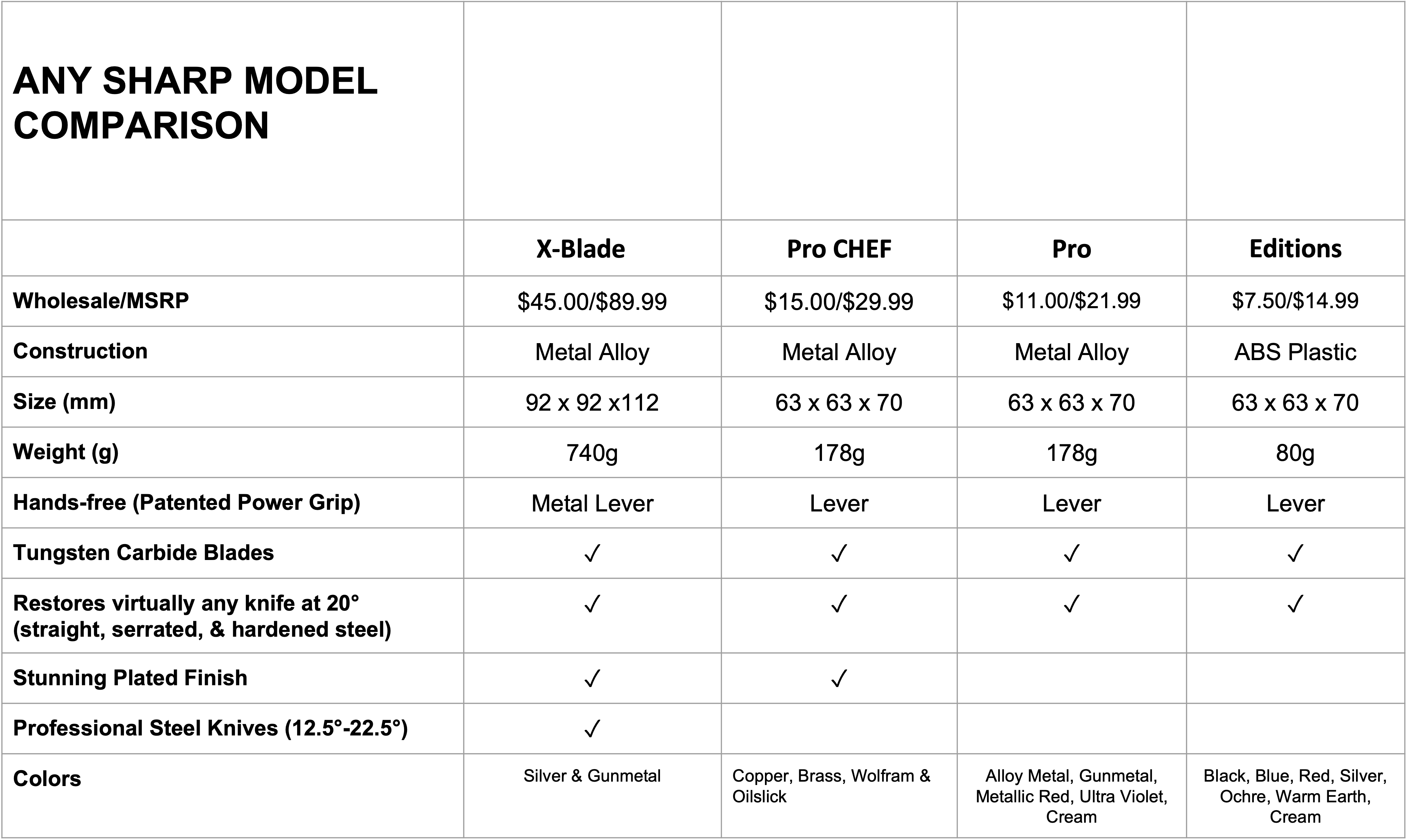 Metal de pistola Afilador de Cuchillos AnySharp X-Blade para Chefs - Metal Gun de venta al por mayor en Faire9
