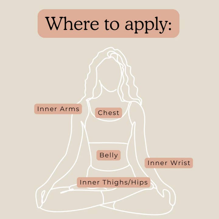 Sister Yoni - Wholesale Healing salve/balm/cream - Sister Yoni’s Wild Yam Cream4