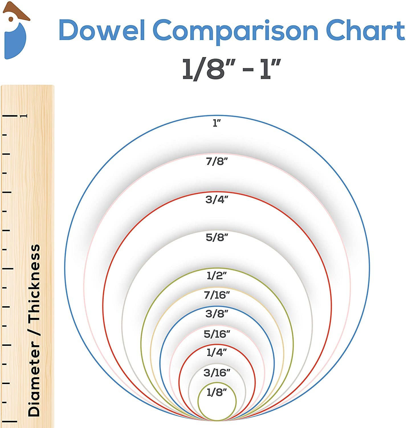 Mahitoi - Wholesale Craft Supplies - MAHITOI ™ 10-PC Dowel Wood Rods7