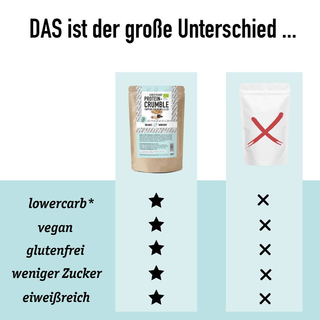 Organic Workout – wholesale Protein/superfood powder – Choco Peanut Protein Crumble – organic, vegan with extra protein4