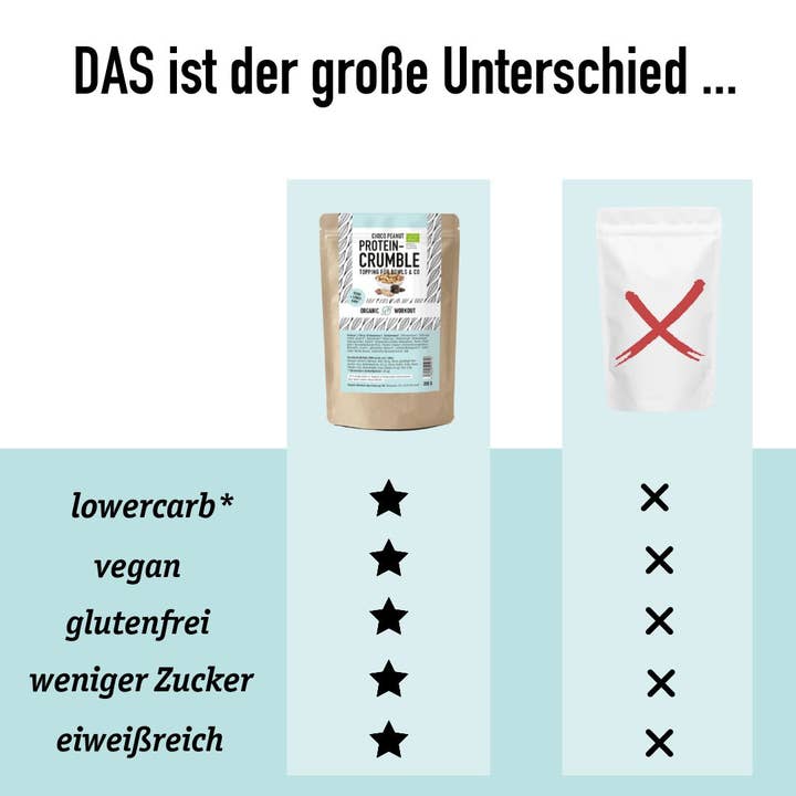 Organic Workout - Wholesale Proteïne/superfoodpoeder - Choco Peanut Protein Crumble – bio, vegan met extra proteïne4