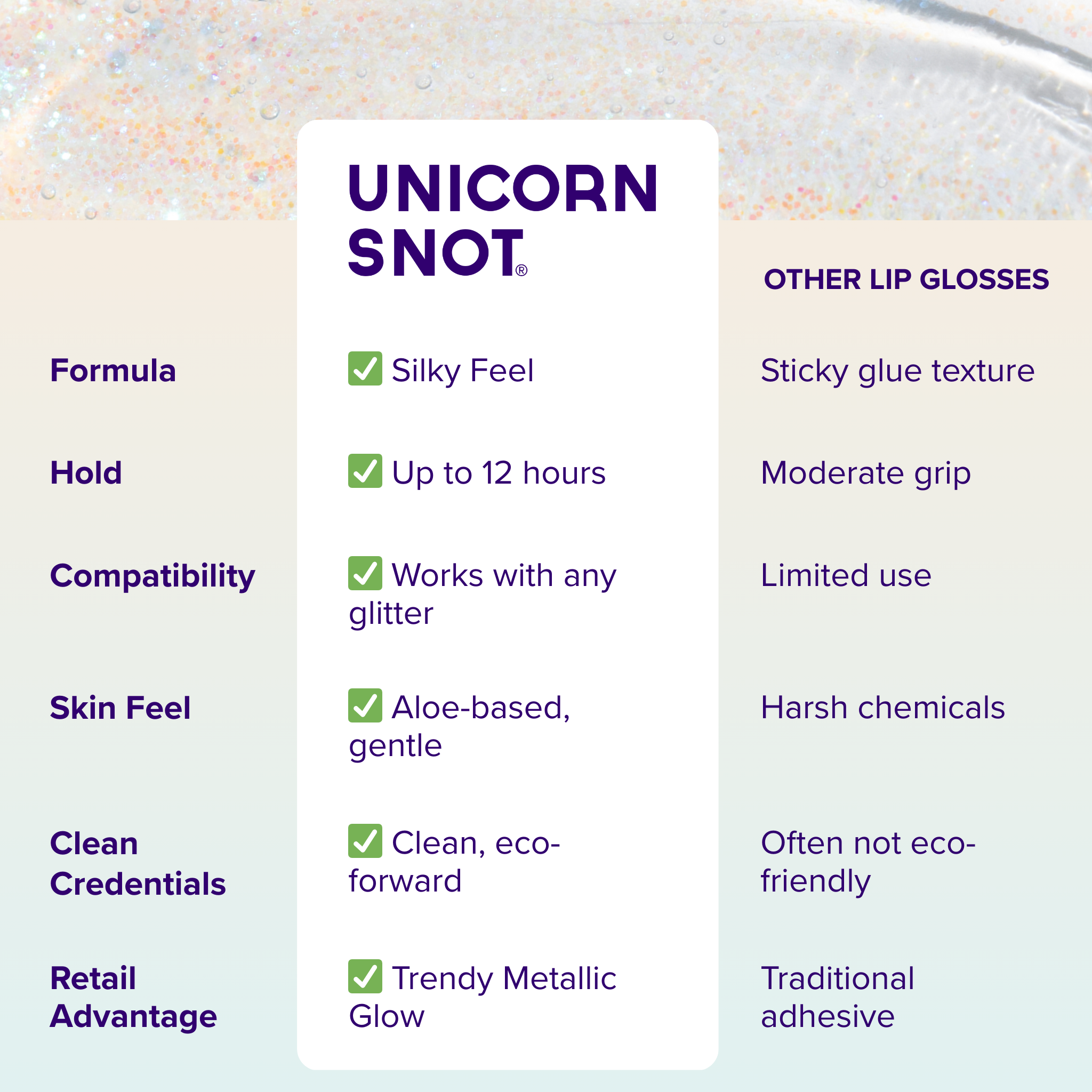 Unicorn Snot | Glitter Beauty - Vendita all'ingrosso Lucidalabbra - Glitter Boss | Galassia | Gloss Labbra Glitter | Olografico1