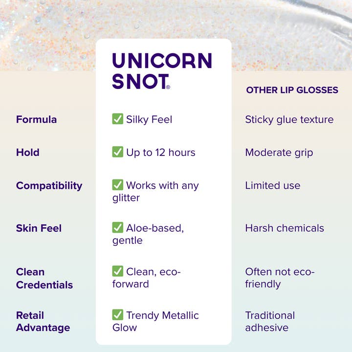 Unicorn Snot | Glitter Beauty - Wholesale Lipgloss - Glitter Baas | Galaxy | Glitter Lipgloss | Holografisch1