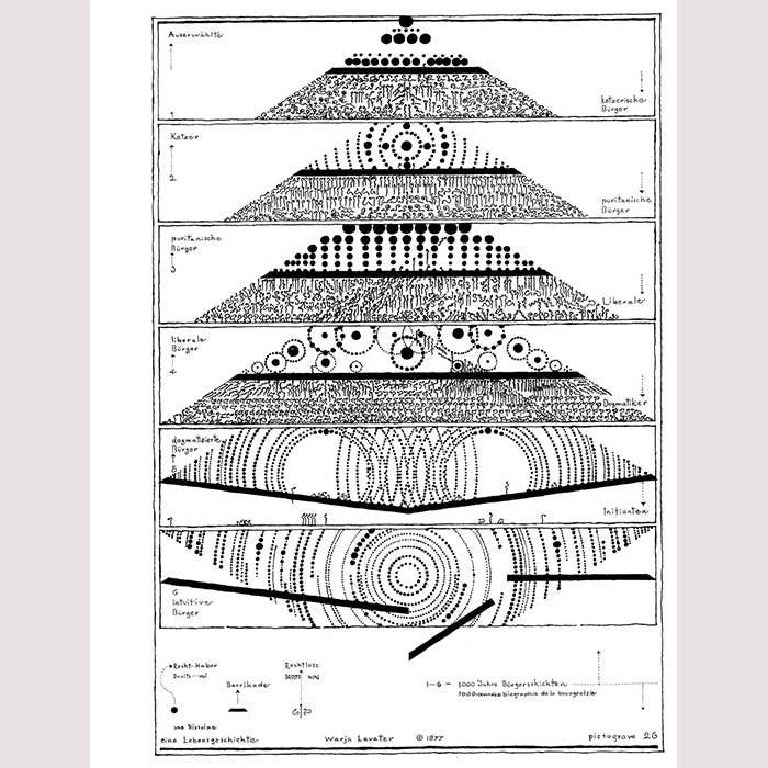 50 Watts - Venta al por mayor Arte y entretenimiento - Pictogramas de Warja Lavater - gran libro de arte en rústica2