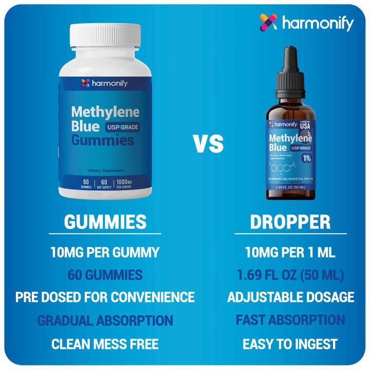 HARMONIFY - Wholesale Oral Supplement/Vitamin - Methylene Blue Gummies 1000 mg – USP Grade | Brain & Mitochondrial Support | 60 Days Supply6
