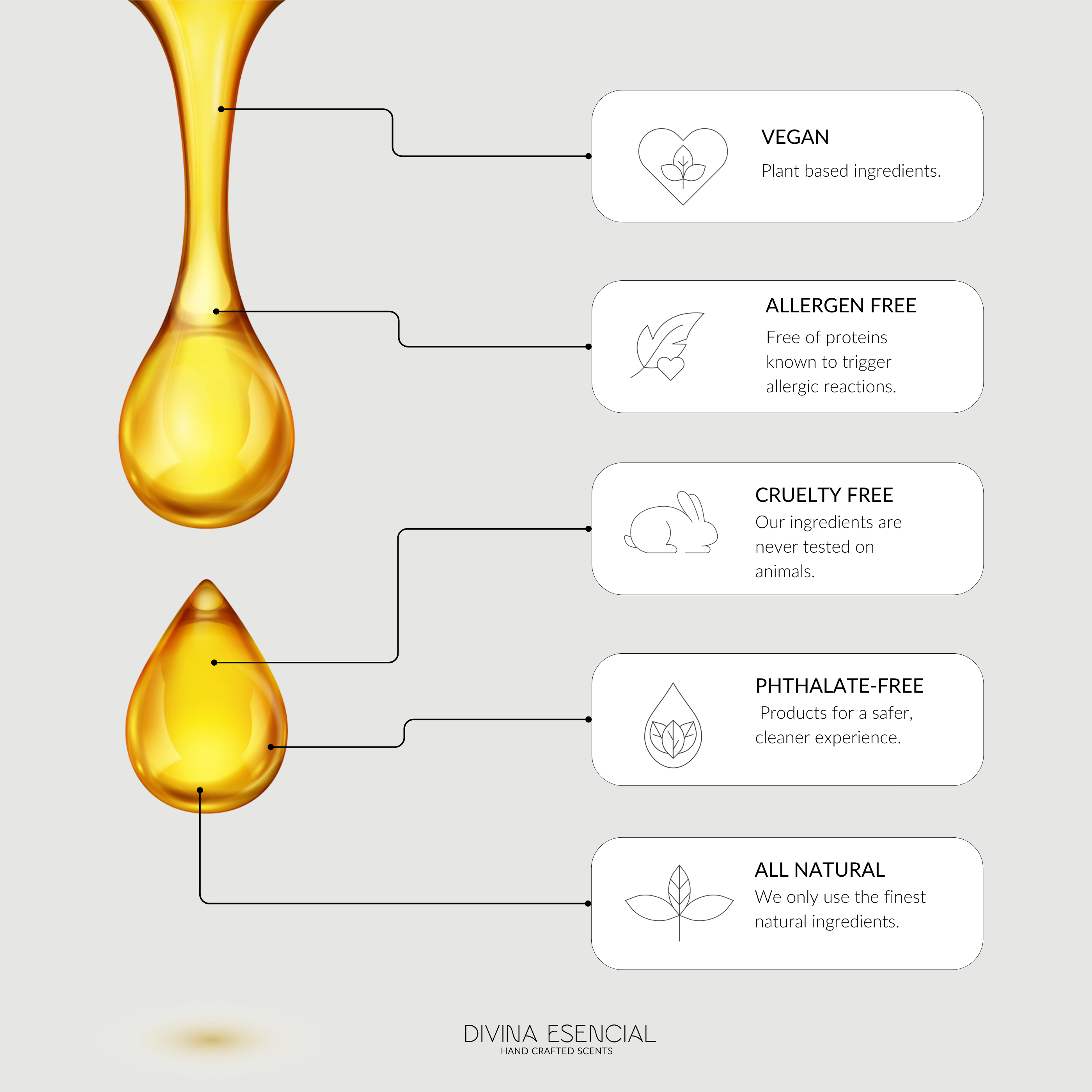 Cancella Diffusore Amalfi Harmony Reed - Collezione Symphony in vendita all'ingrosso su Faire7