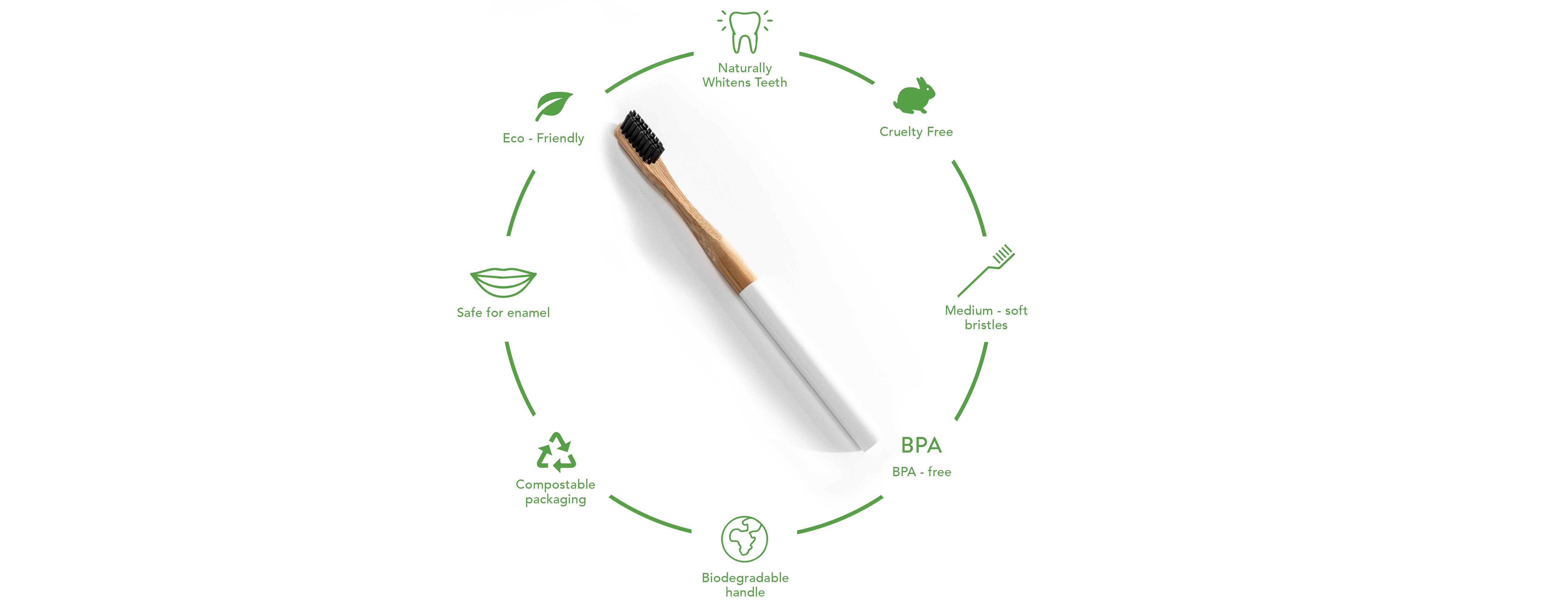 Terra & Co. - Wholesale Toothbrush - Bamboo Toothbrush with Activated charcoal3