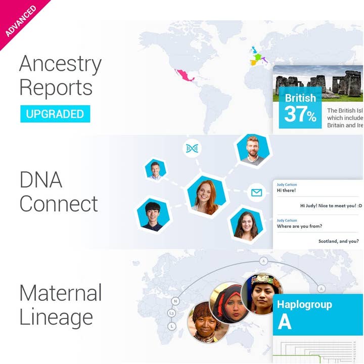 tellmeGen - Wholesale First Aid Kit - Advanced DNA Kit