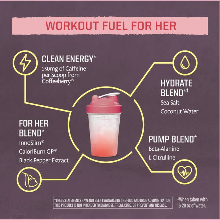 Sunwarrior - Wholesale Protein/Superfood Powder - Hawaiian Vibes Active Pre-Workout For Her Drink Powder2