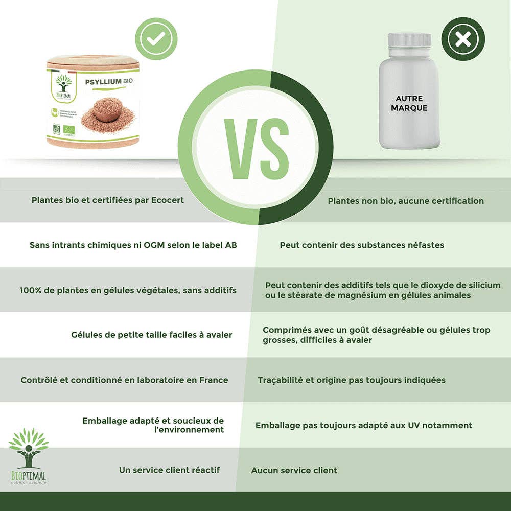 Bioptimal - Wholesale Oral Supplement/Vitamin - Organic psyllium capsules - Bioptimal4