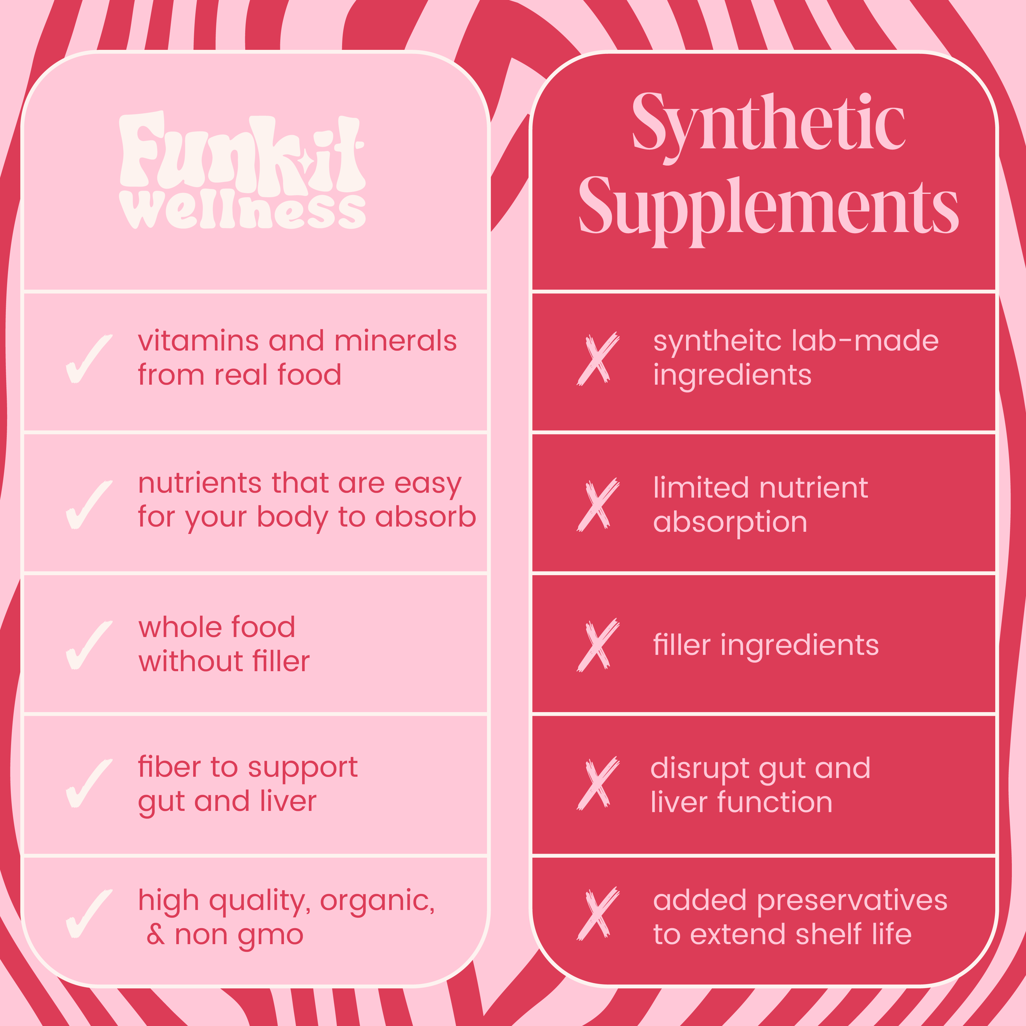 Funk It Wellness - Wholesale Oral Supplement/Vitamin - Organic Seed Cycling Kit1