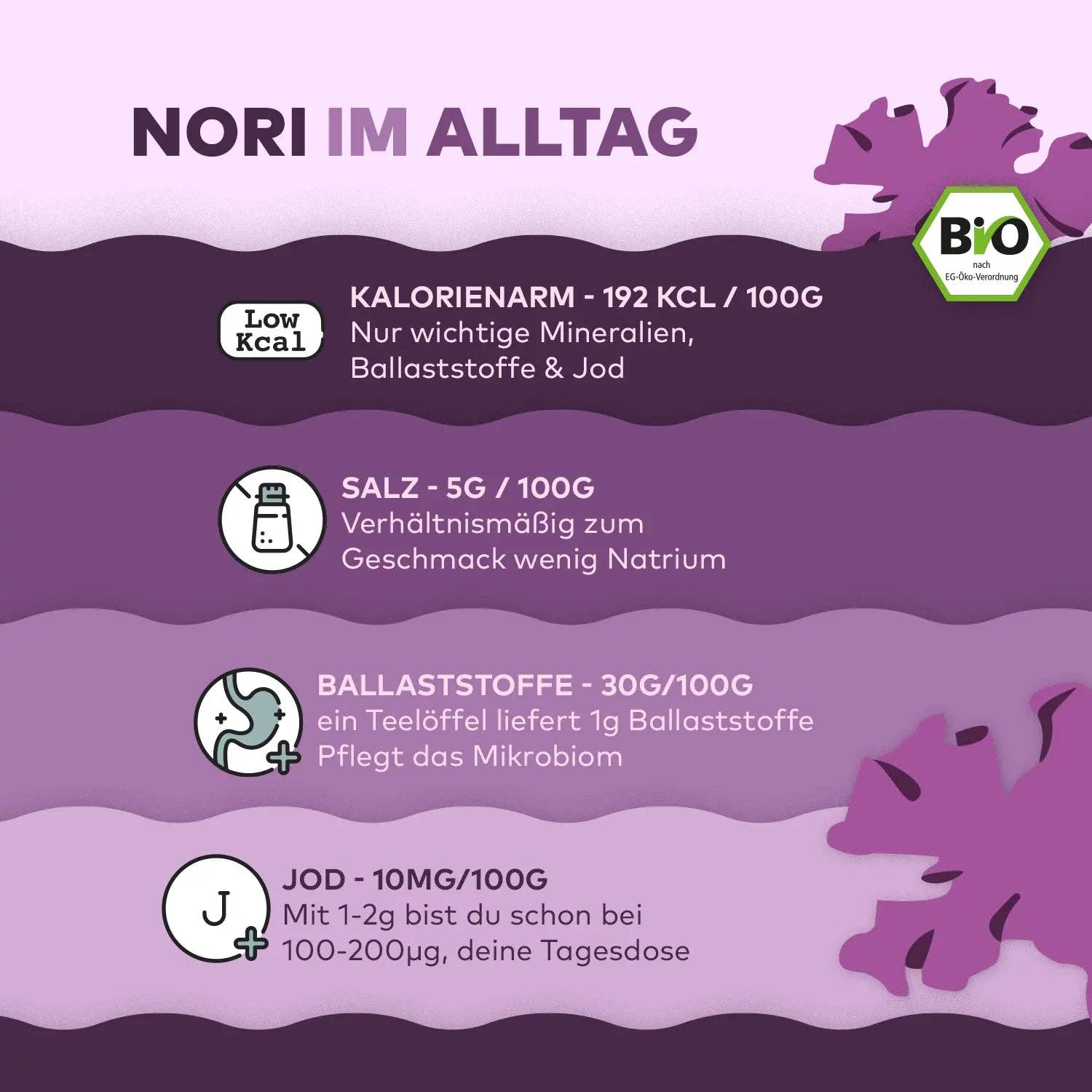 Algen Markt – wholesale Protein/superfood powder – Nori Flakes4