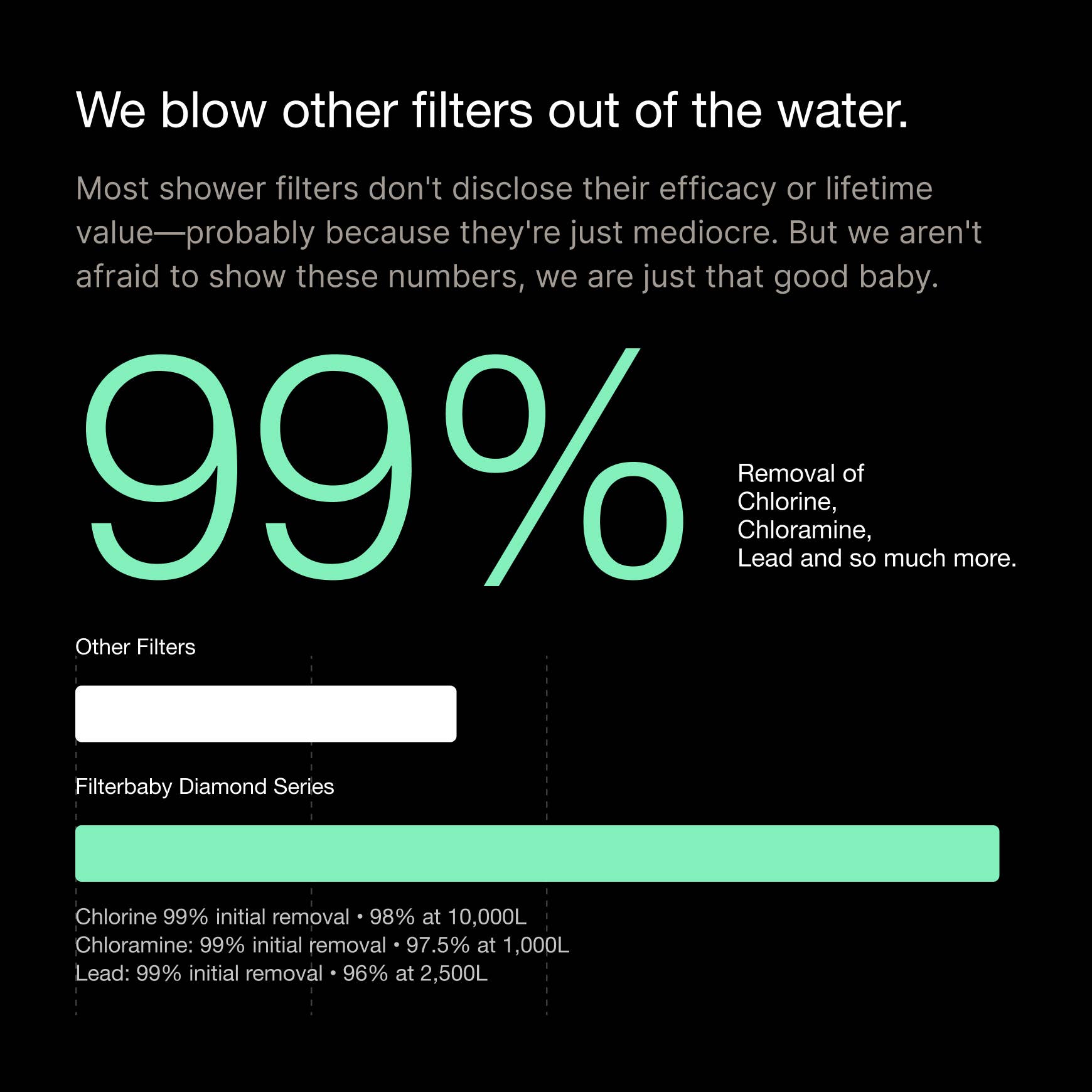 Filterbaby - Wholesale Shower Head - Filterbaby Diamond Series Shower Filter - Gold (By Case)10