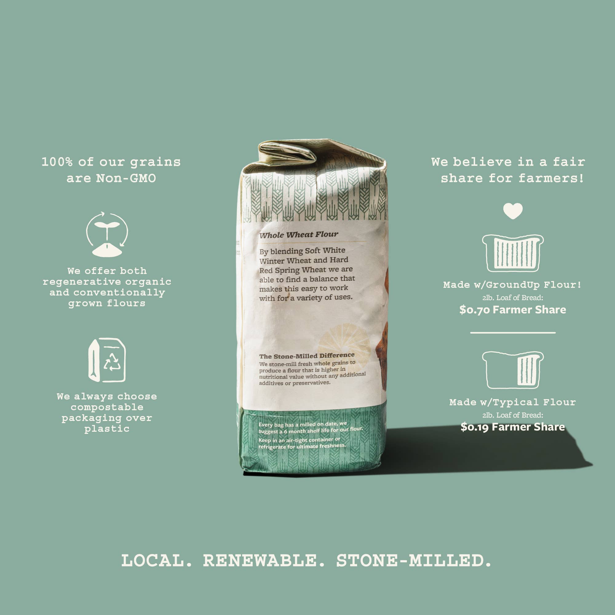 Ground Up - Wholesale Flour - Whole Wheat Flour3