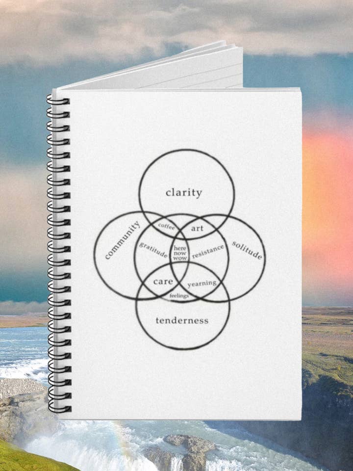 Thoughts and Feelings Diagram Journal for wholesale by here now wow