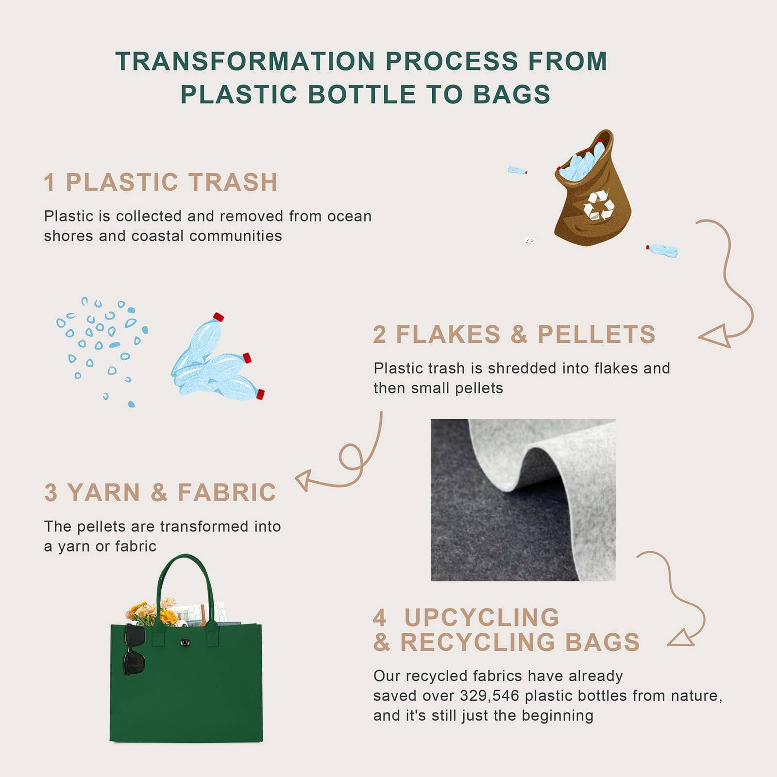 wandf – wholesale Livsmedels-/Shoppingväska – ECOHUB tålig återanvändbar kasse i återvunnet filttyg21