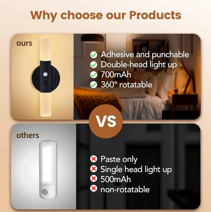 LEPOTEC INC – wholesale Sconce – Battery Operated Wall Sconces Lights With Motion Sensor8