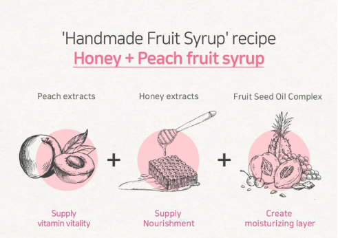 Best Beauty Group - Wholesale Body Cream/Lotion - FRUIDA My Orchard Peach Body Essence Body Lotion Mini 30ml4