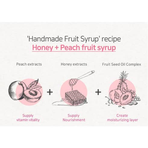 Best Beauty Group - Wholesale Body Cream/Lotion - FRUIDA My Orchard Peach Body Essence Body Lotion Mini 30ml4