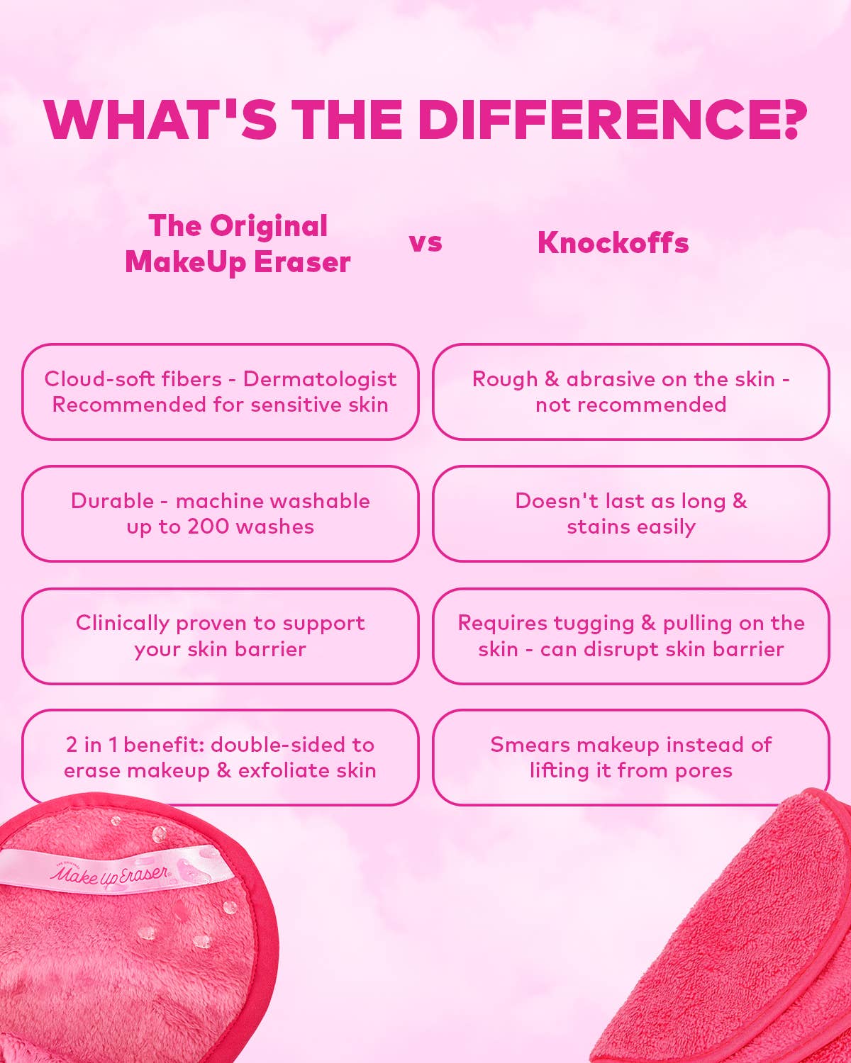 The Original MakeUp Eraser - Vendita all'ingrosso Struccanti - Gomma Trucco PRO Stampa Albicocca | Mercato della Frutta8