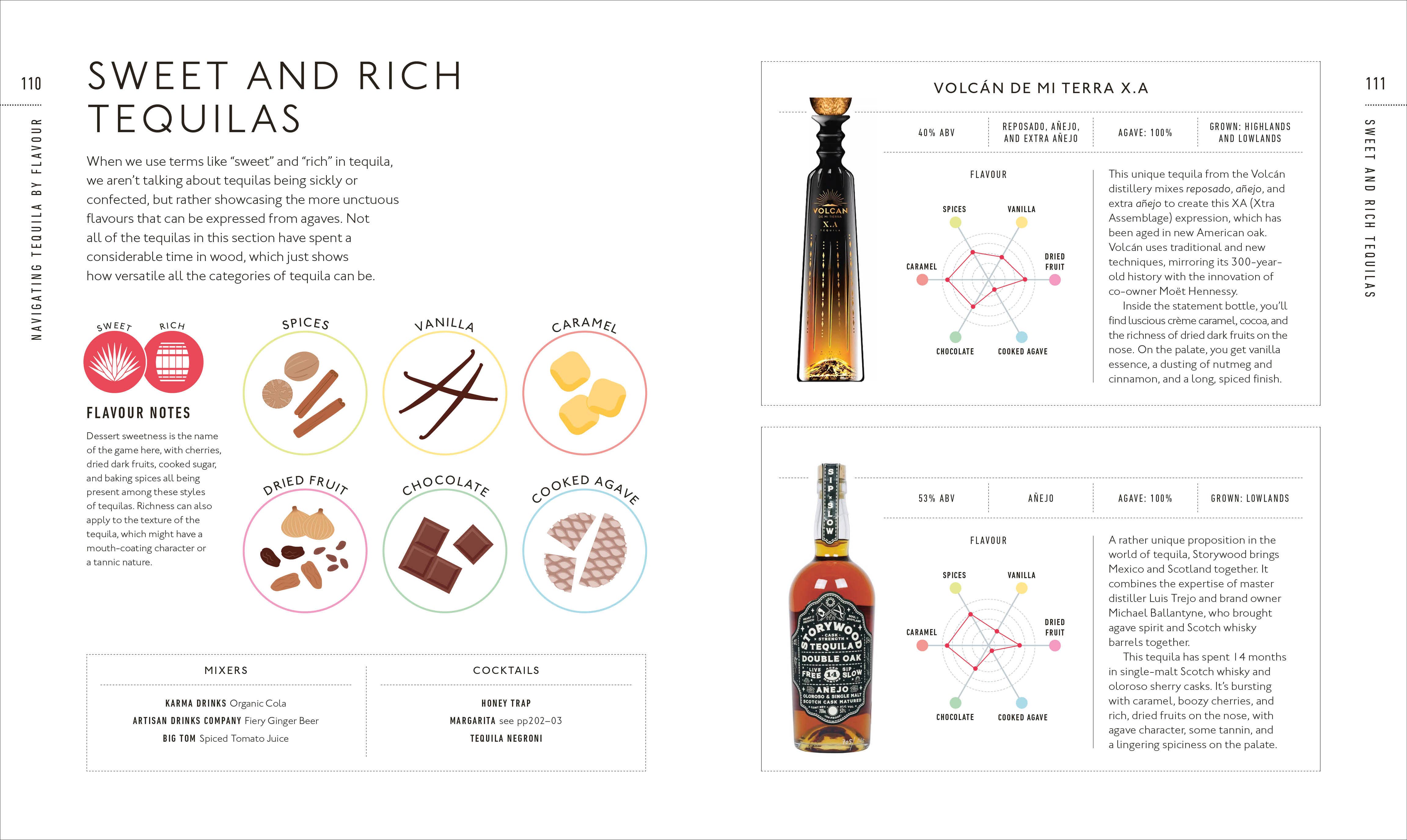 Penguin Random House LLC - Wholesale Mixology & Beverage - Tequila Tasting Course5