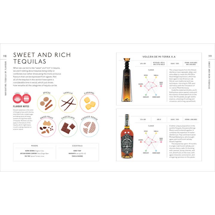 Penguin Random House LLC - Wholesale Mixology & Beverage - Tequila Tasting Course5