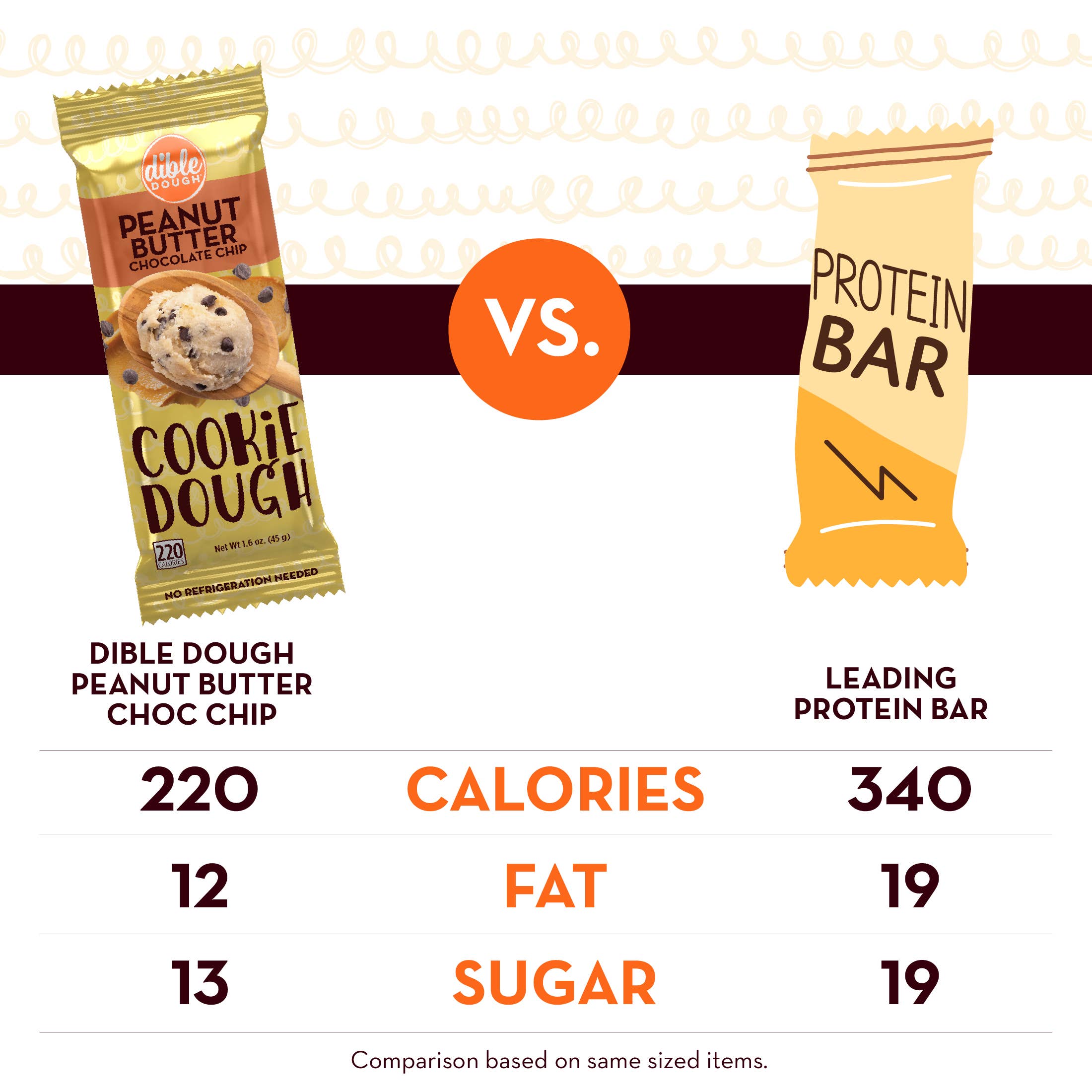 Dible Dough, LLC - Wholesale Cookie Mix - Peanut Butter with Chocolate Chips Cookie Dough Bar4