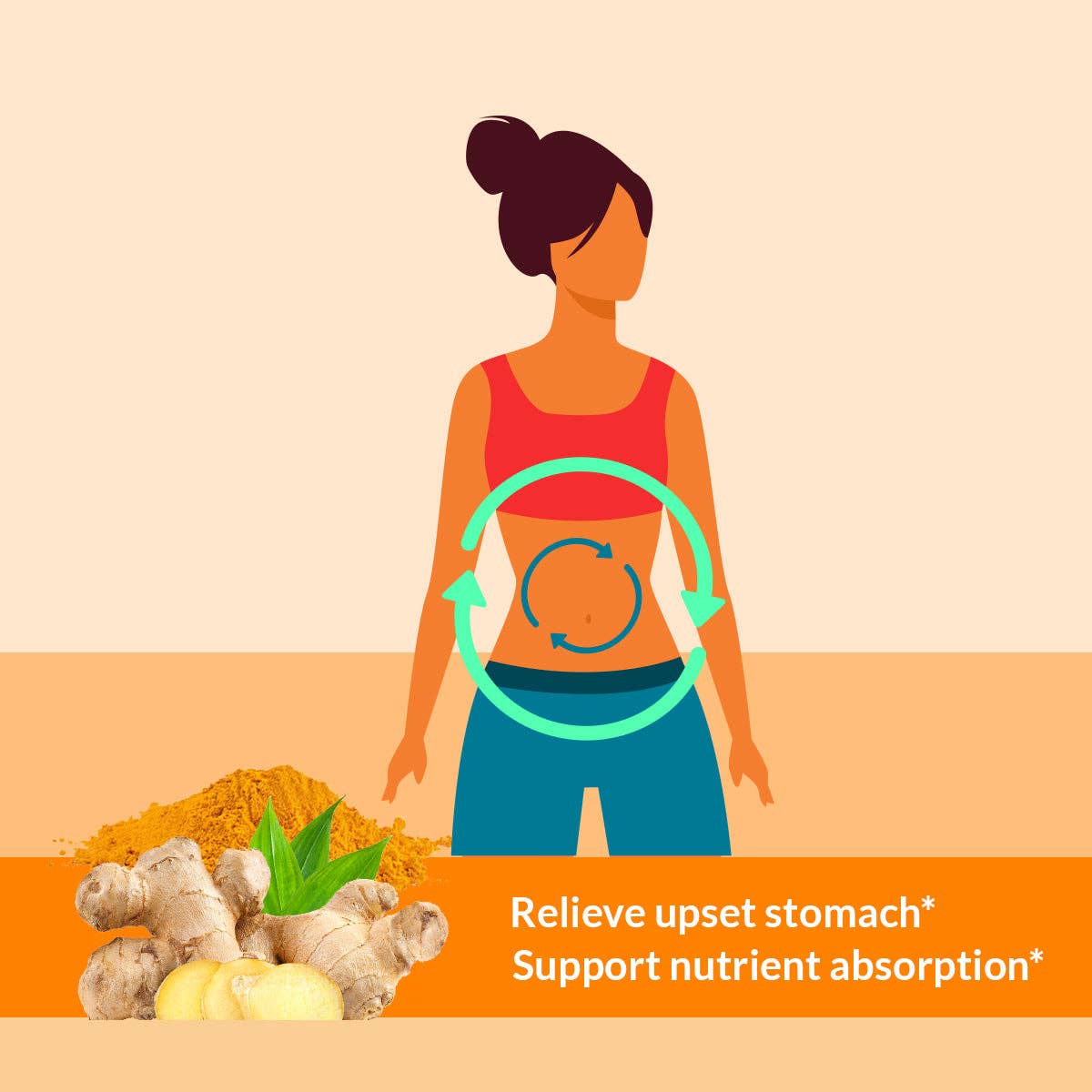 Earthly Love Imports - Wholesale Oral Supplement/Vitamin - Turmeric & Ginger Capsules4