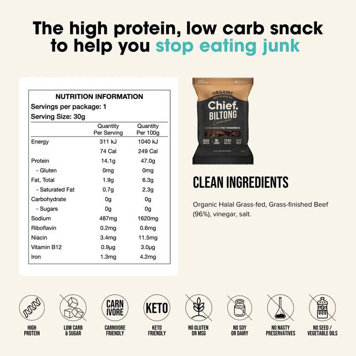 Chief Nutrition - Wholesale Jerky - Organic Biltong - Carnivore5