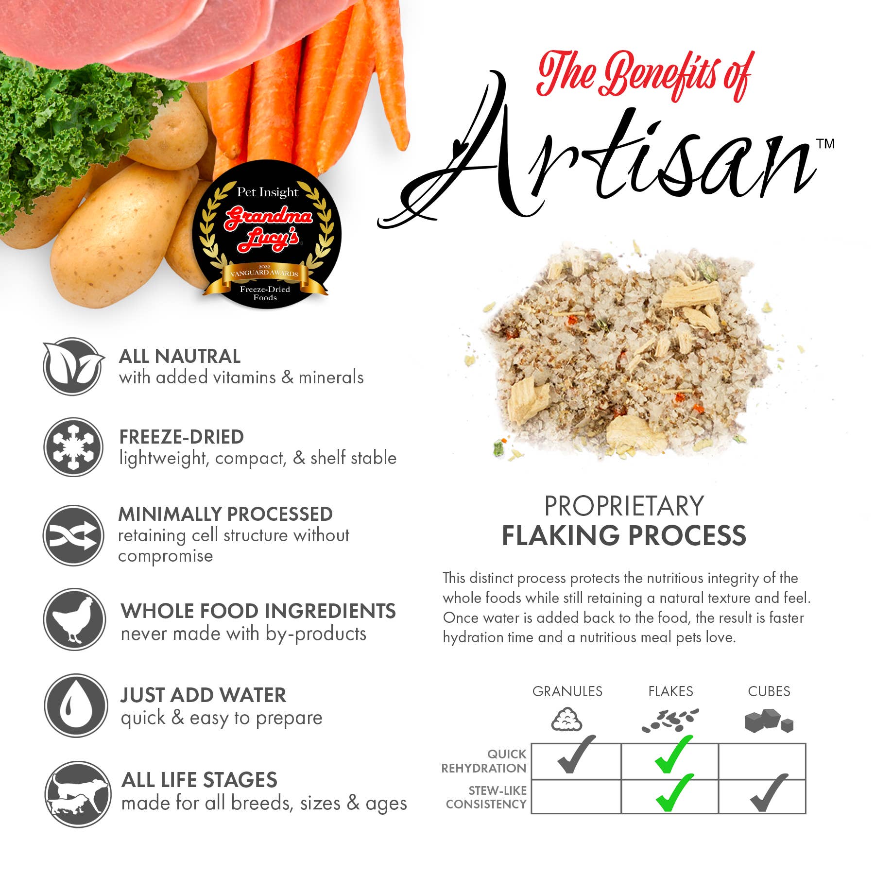 Grandma Lucy's - Wholesale Pet Food - Dog - Artisan Pork Dog Food – 10lb2