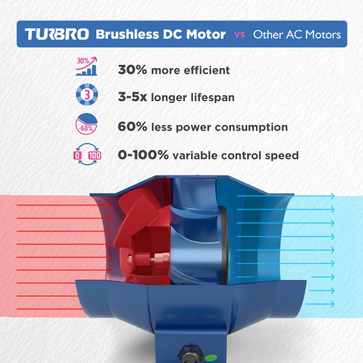 TURBRO - Wholesale Small/Handheld Appliance - Airsupply ES4 Inline Duct Fan