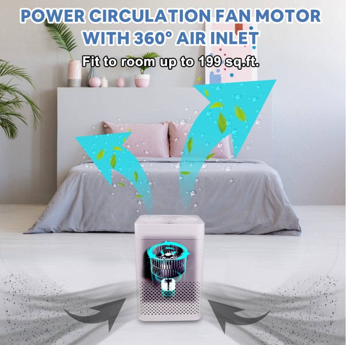 OutdoorSolarOutlet – wholesale Air purifier – Air Purifiers for Home 3-in-1 True HEPA Large Room Air Filter, Air ChoicAir Purifiers for Reduce Pets Dander, Household Odor, Smoke, Dust, Sleep Mode, Auto Mode, Quiet Operation, White6