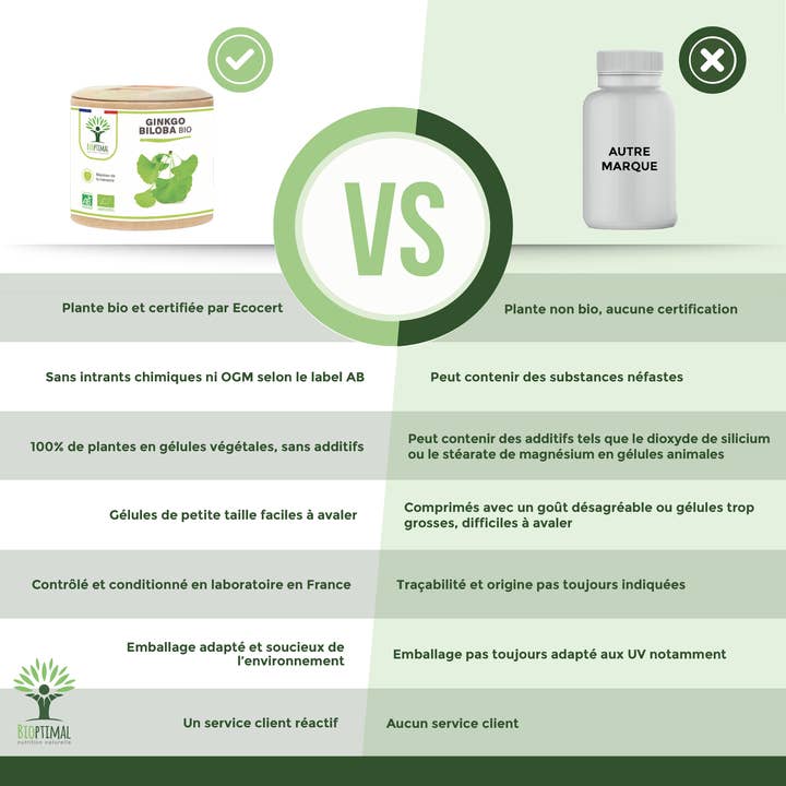 Bioptimal – wholesale Oral supplement/vitamin – Organic Ginkgo Biloba - Dietary supplement - in capsules
